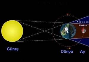 Ay Tutulması Nedir?