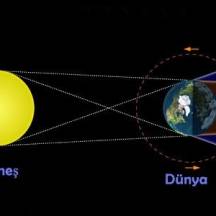 Ay Tutulması Nedir?